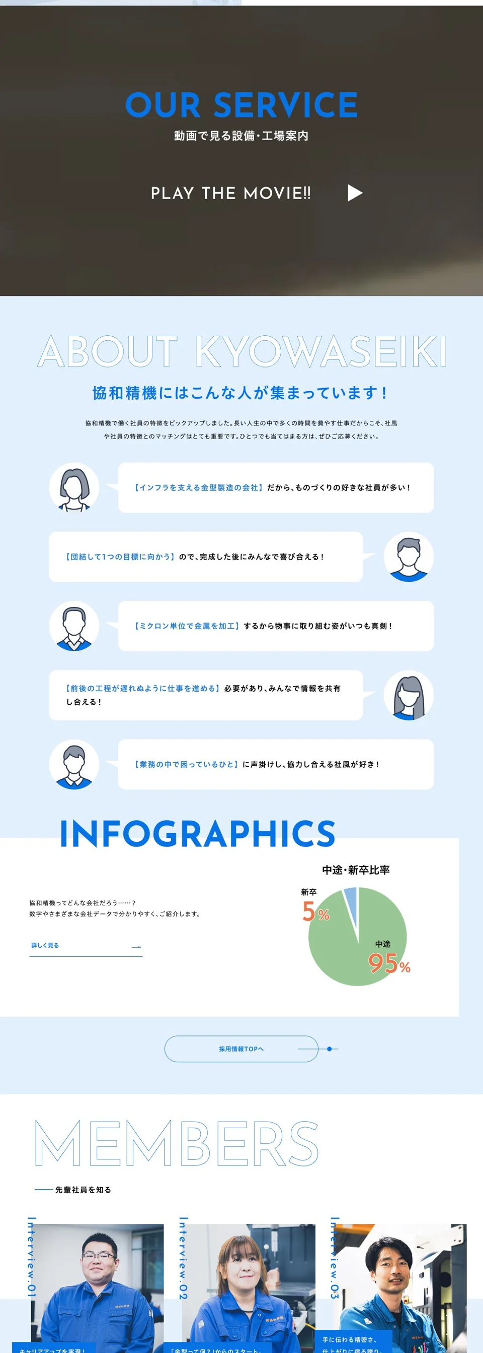 株式会社協和精機のページ全体を順に撮影した画面・パート2